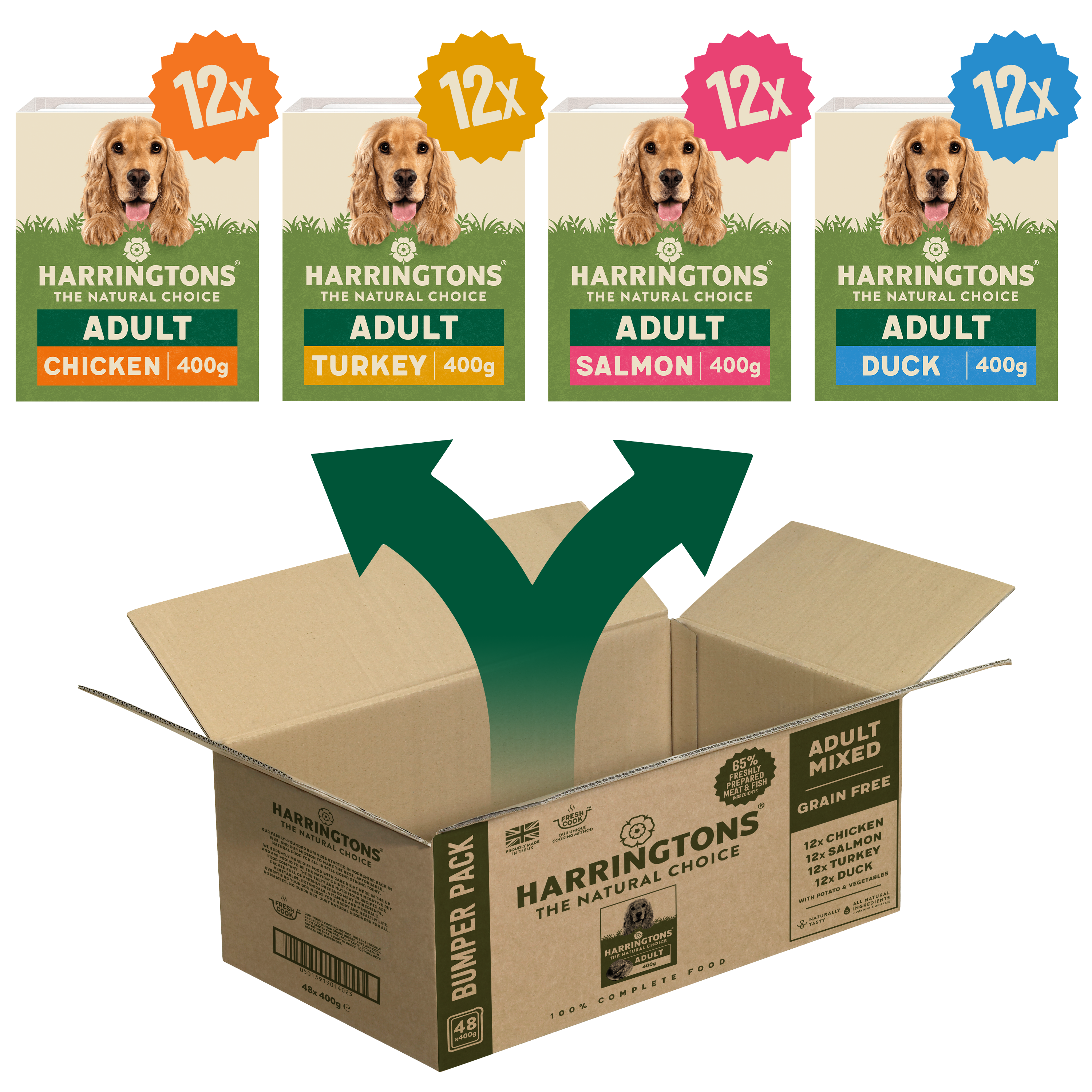All natural online dog food
