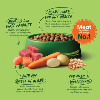 Dry Adult Dog Food Rich in Chicken & Rice 1.7kg