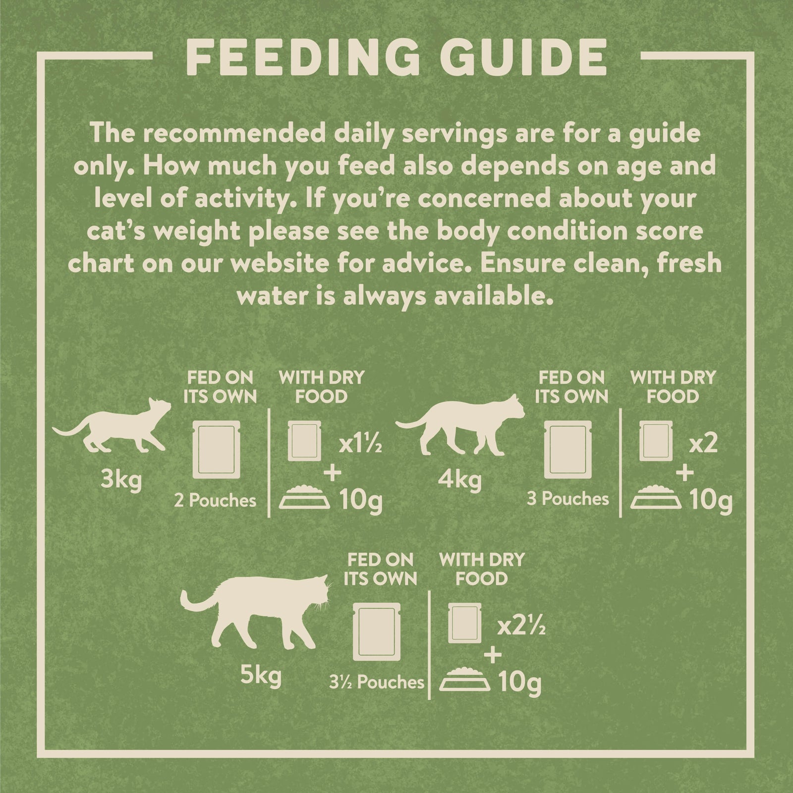 Feeding Guide How Much Food Does A Kitten Need A Day Chart How