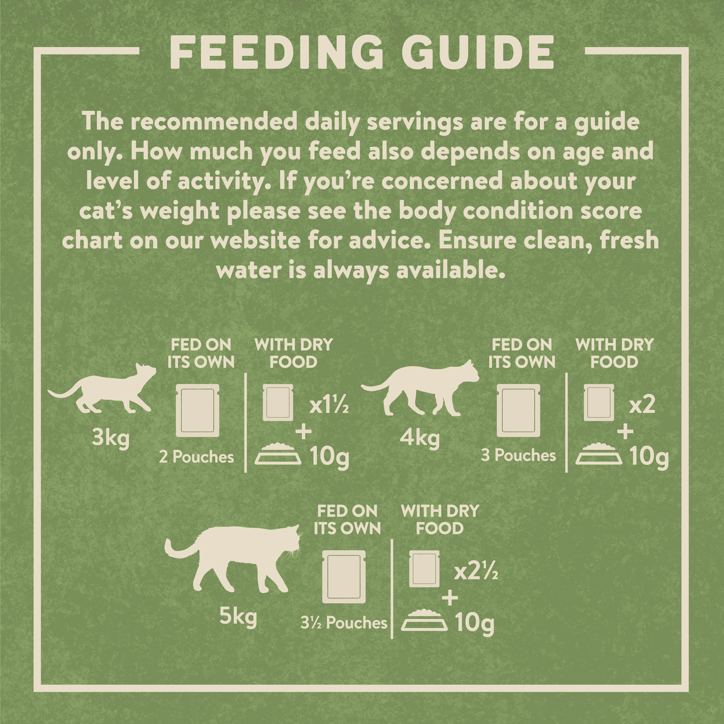 Wet and dry cat food portions sale