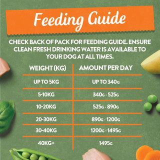 Chicken with Potato & Vegetables Grain Free Wet Dog Food 8 x 400g
