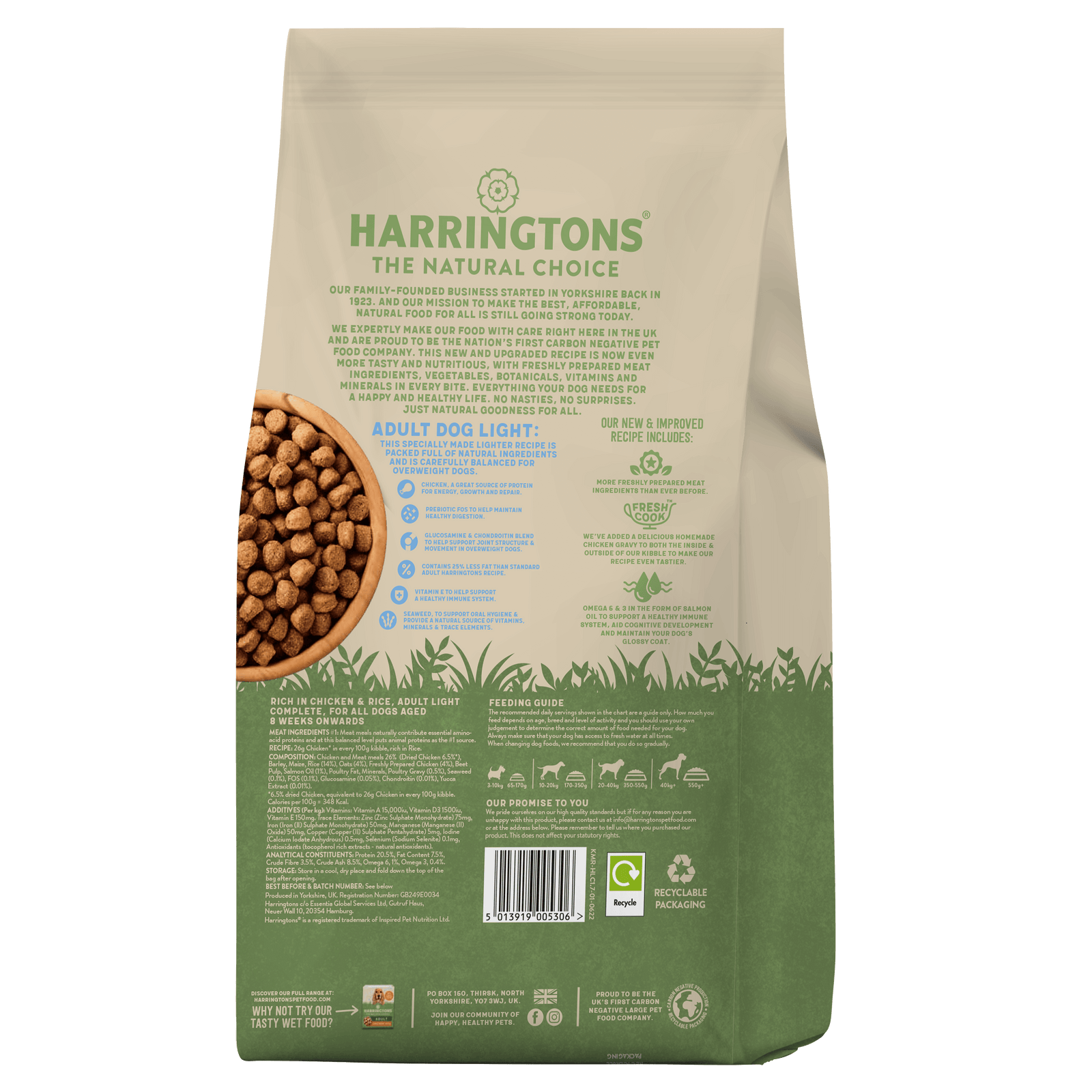 Dog food with less than hot sale 10 fat