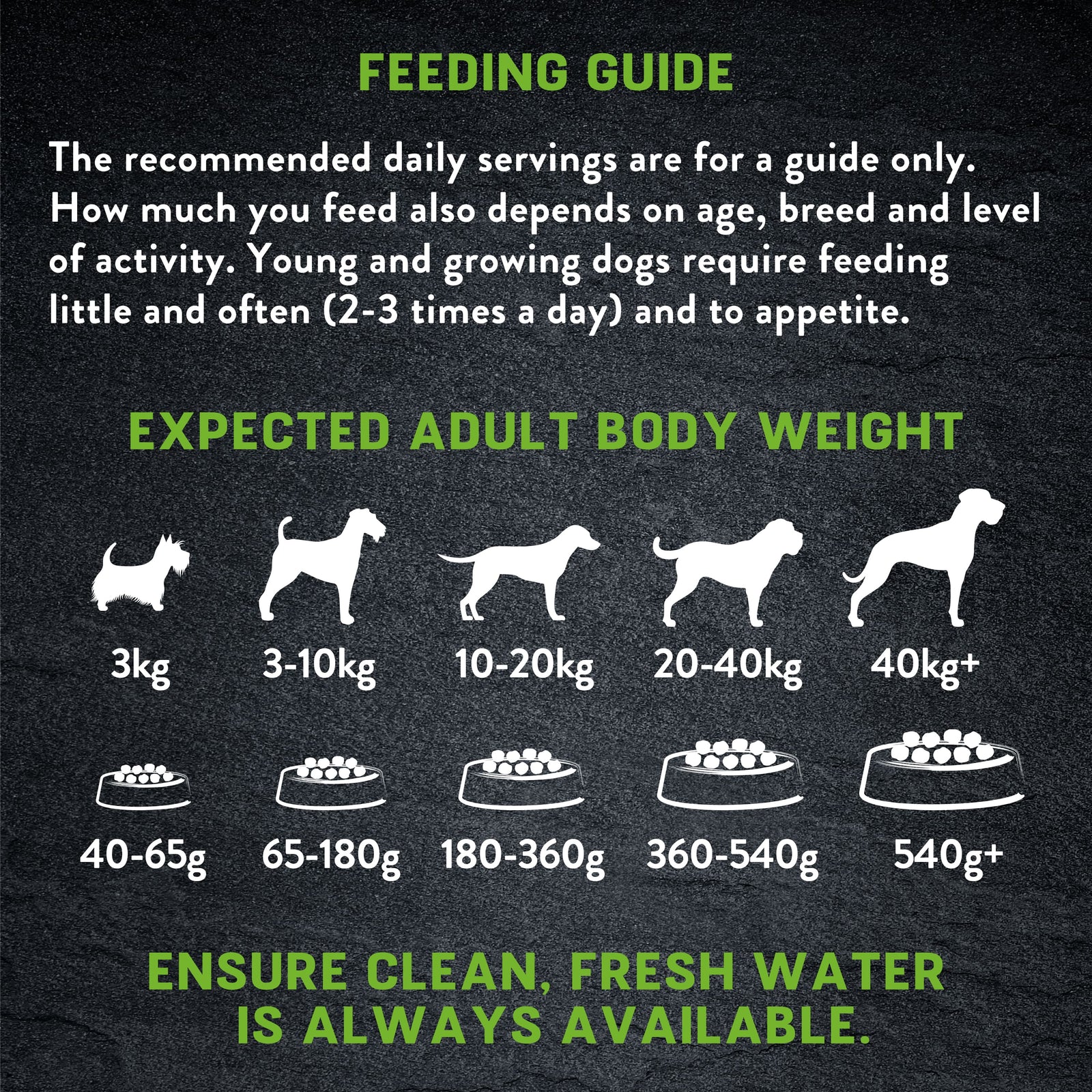 Calculator How Long Should You Feed Your Puppy Puppy Food Dog Food