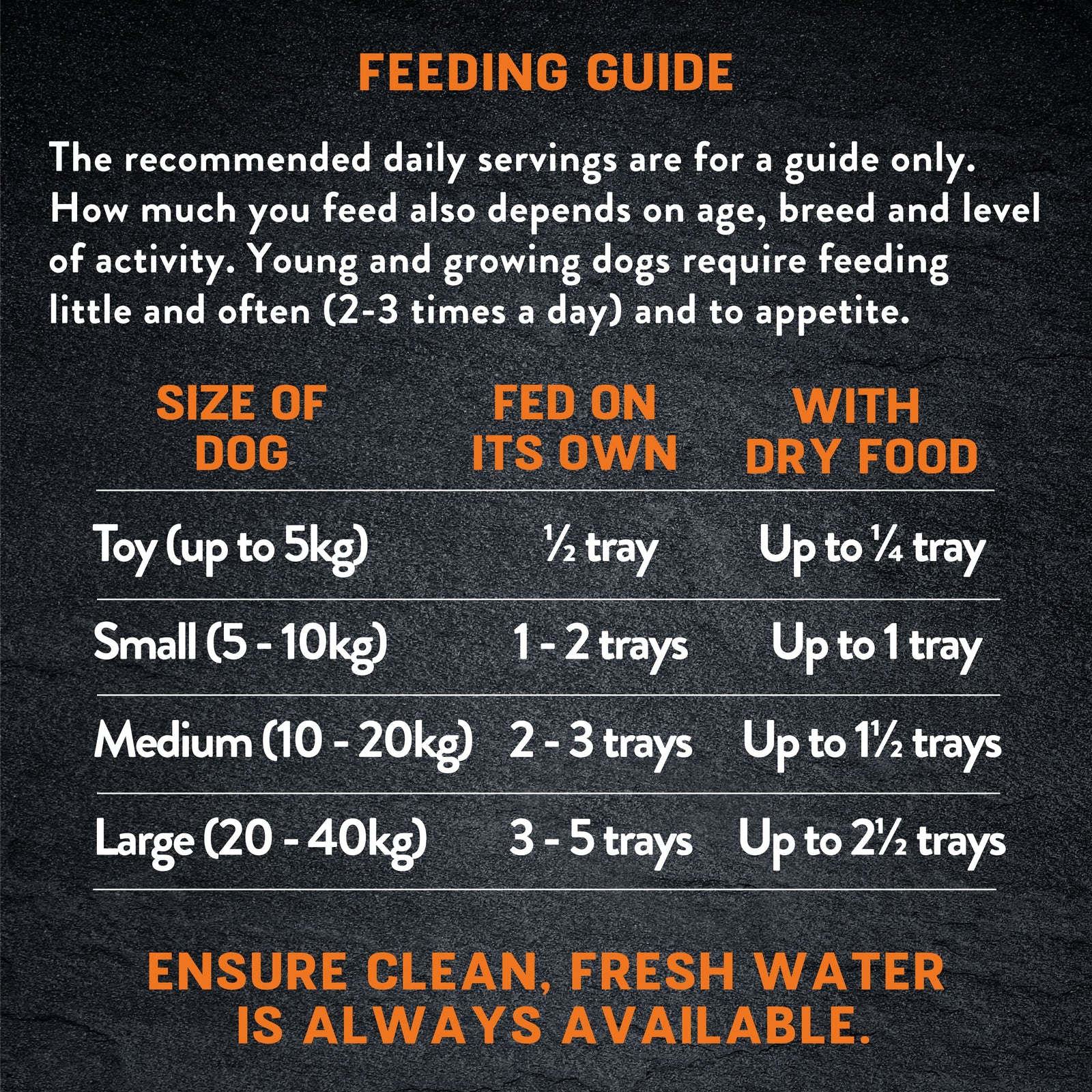 Feeding Schedule When Can Puppies Eat Dry Food Without Water Buy