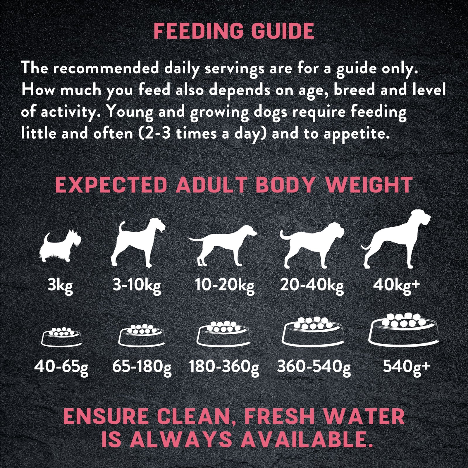 Weight How Long Do You Feed Dog Puppy Food Weight How Long Does A