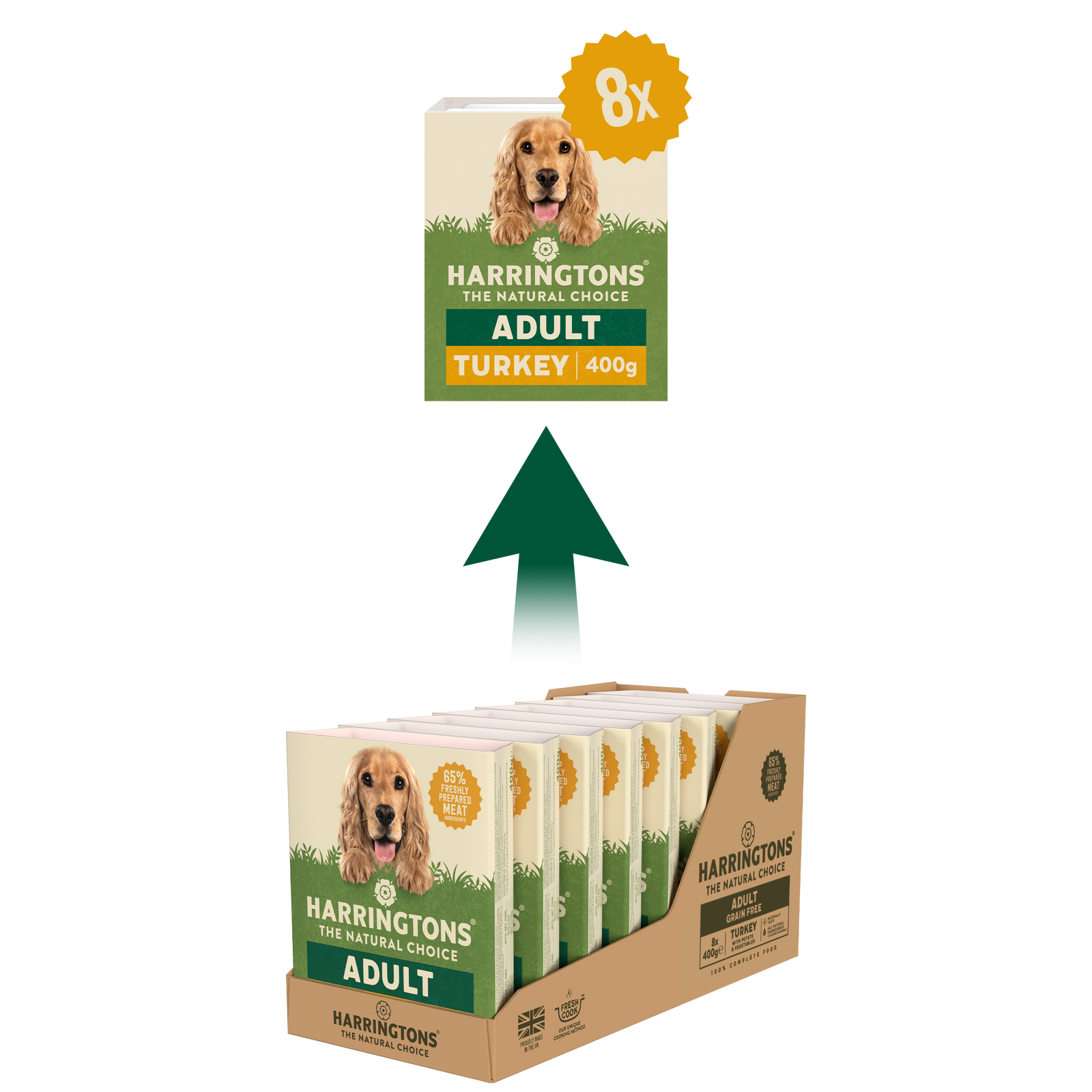 Turkey and best sale potato dog food