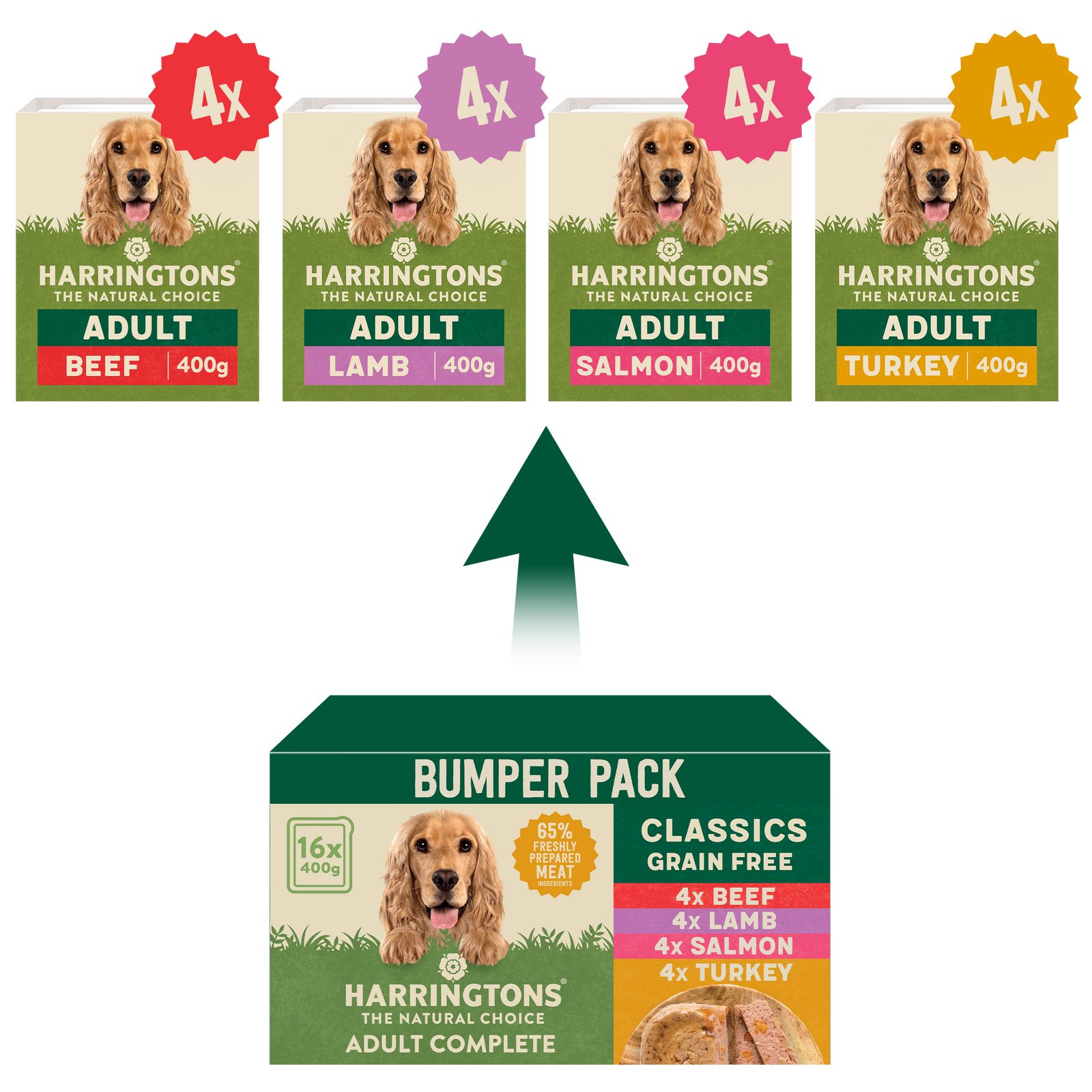 Harringtons Classic Mixed Wet Dog Food Grain Free Bumper Pack